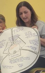 World Café, häusliche Gewalt